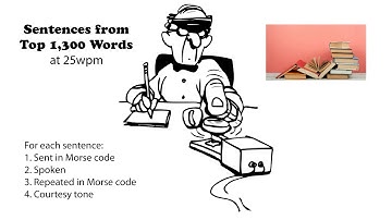 Sentences from Top 1300 Words 25wpm