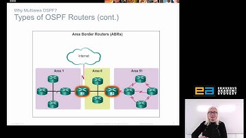 Multiarea OSPF - Advanced Networking