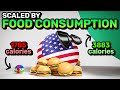 Countries scaled by food consumption  countryballs animation