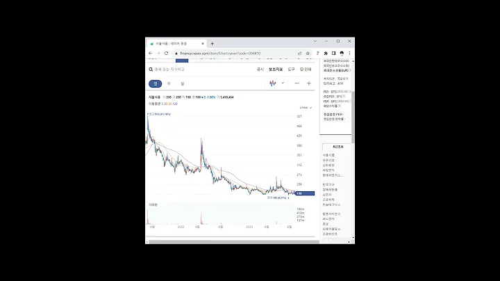 004410무상급식 관련주 서울식품 1분 분석