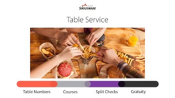 accesso Siriusware Food & Beverage Innovations