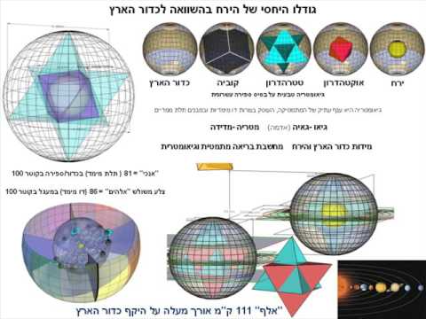 Sacred Geometry in Kabala