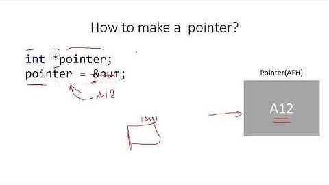 29. pointers in C++ | Urdu/Hindi