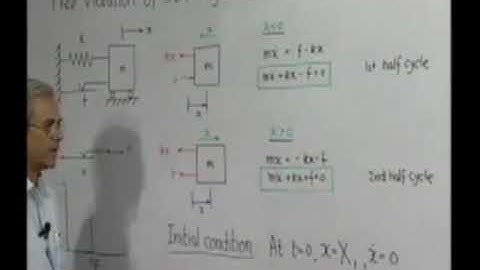 Lec27: Dynamics of Machines #CH27SP #swayamprabha