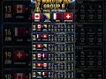 FIFA World Cup 2026 Group B Fixtures Revealed! Who Will Qualify? #worldcup #worldcup2026 #fifa