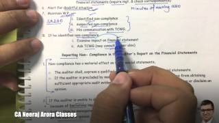 SA 250 Quick Revision - CA IPCC Audit