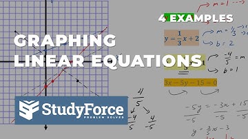 Graphing Linear Equations Without a Table of Values