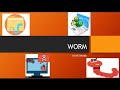 Computer Worm || Worms in Network
