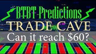 BTBT Going to $60?