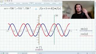 К12 Tригонометрия 3. Задачи на периодичность синуса и косинуса