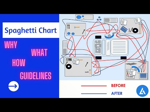 Spaghetti Diagram (Spaghetti Chart): One Of The Important Tools In Lean Manufacturing | Lean Tools