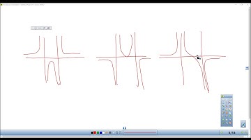 Precalculus 2.6A Rational Functions