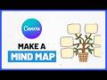 How to Make a Mind Map Using Templates in Canva | Step-by-Step Guide