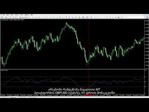 61 - ორმაგი ფსკერი და ორმაგი მწვერვალი RSI სტრატეგიაში