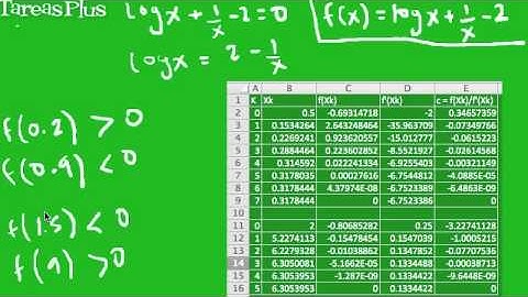 Ejemplo de uso del Método de Newton - Raphson parte 1