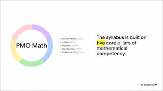 “Pakistan Mathematics Olympiad 2025 |Full explanation | Sylabus
