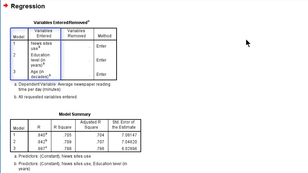 Identifying Confounders With Regression In Spss