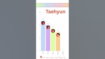 Thumbnail of TXT - BEAUTIFUL STRANGERS - LINE DISTRIBUTION | Who Sings the Most? 🎤
