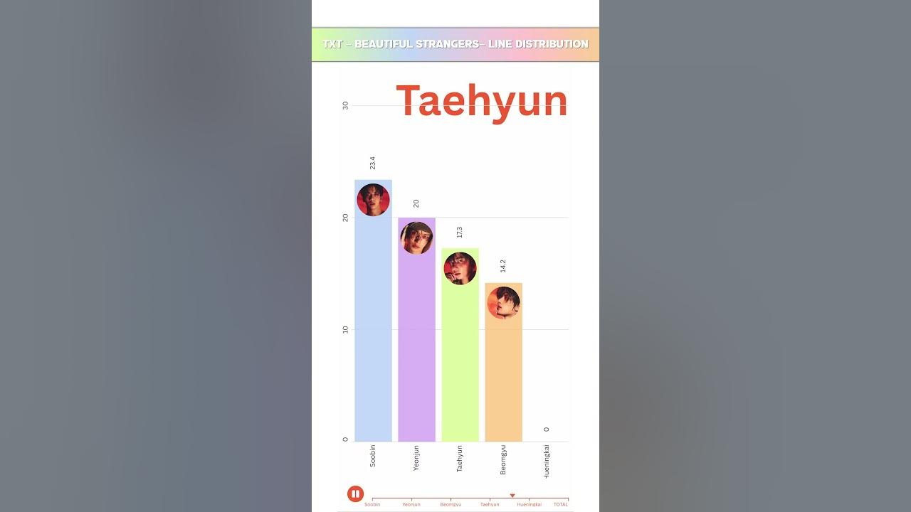 TXT - BEAUTIFUL STRANGERS - LINE DISTRIBUTION | Who Sings the Most? 🎤