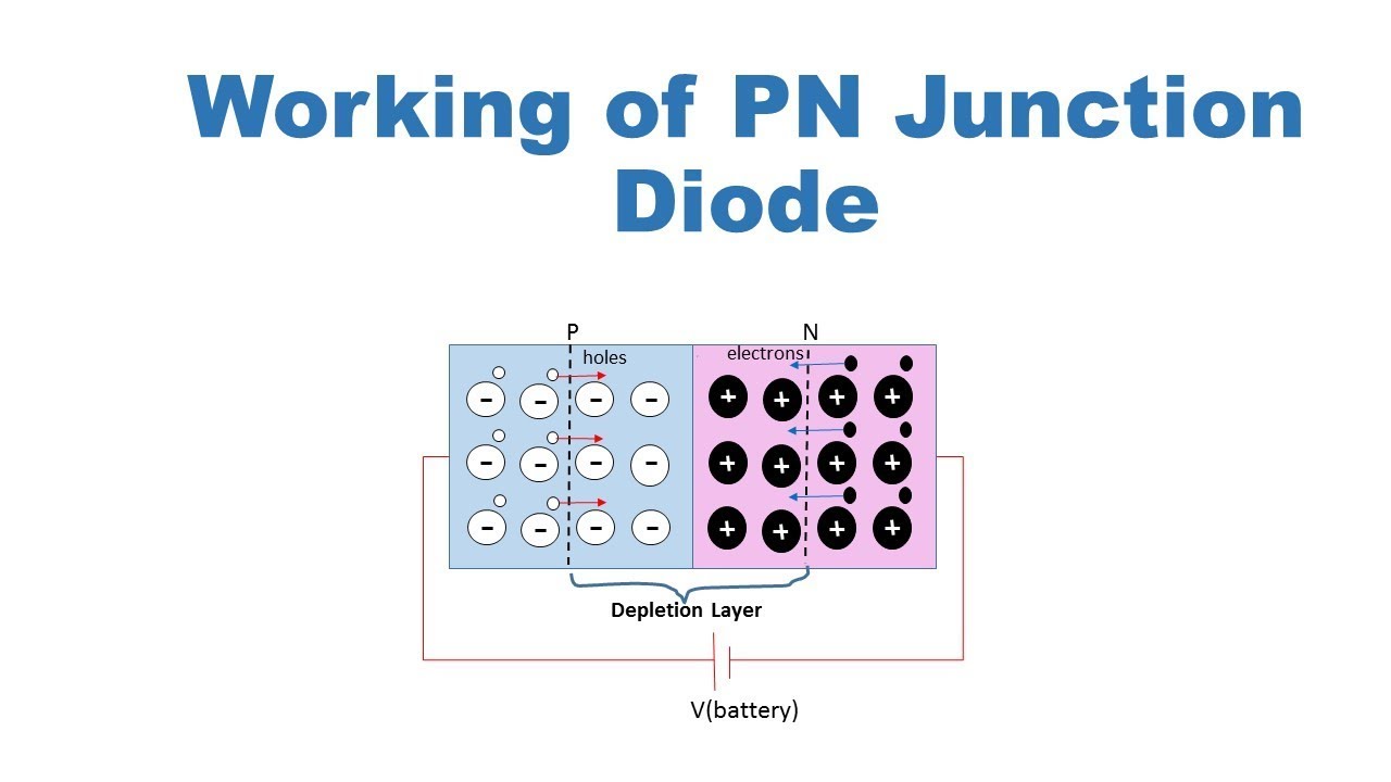 PN junction diode working in English - YouTube