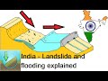 India flooding explained  - उत्तराखंड आपदा