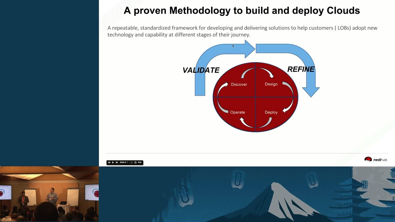 a day in the life of an openstack cloud architect youtube cloud architect