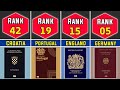 Top 50 World&#39;s Most Powerful Passport Rankings!
