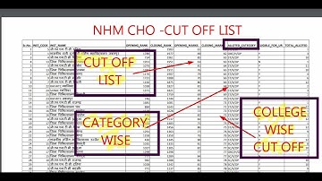 MP NHM CHO -- 2 ND LIST/ WAITING LIST क्या आयेगी ? CUT OFF जारी - LIST देखो