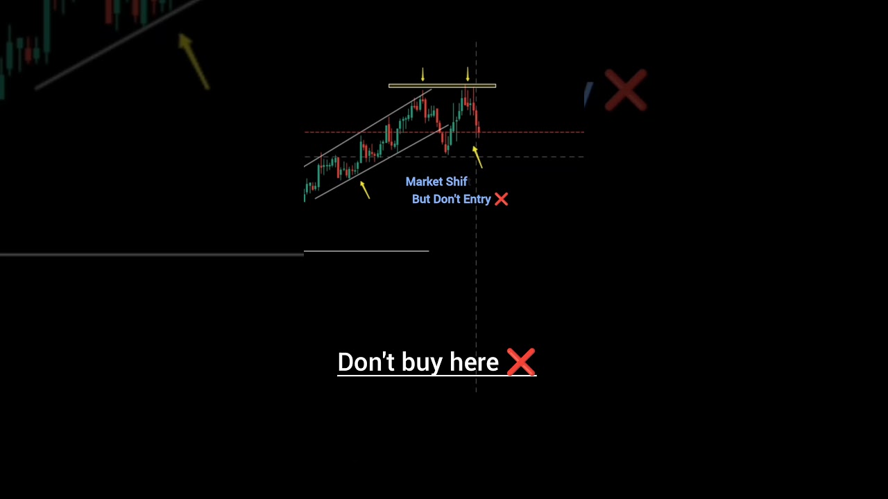 This pattern kill uptrend 🥱..... 