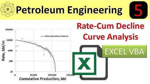 Rate Cumulative Production Decline Curve Analysis: Oil Wells