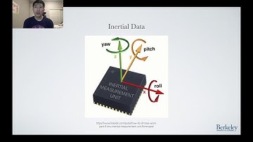 SLAM and 3D Reconstruction (ISMAR 2020) Part 1
