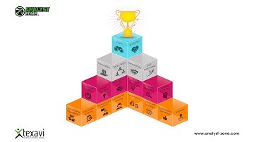 Core Skills and Competencies - New age, Agile Business Analysis