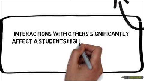 Zone of Proximal Development