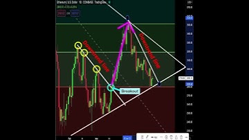 ETHUSD Trading Analysis:What