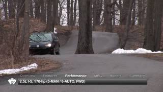 2012 Volkswagen Jetta SportWagen Used Car Report 2012 Volkswagen Jetta SportWagen Used Car Report