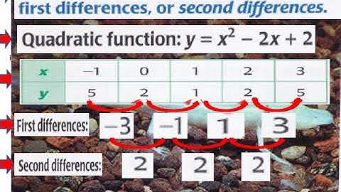 9 8 L V Compare Linear Exponential and Quadratic mODELS Pt 1