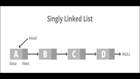 TFP: Code - Implement LinkedList without using DS libraries 자바 | JAVA