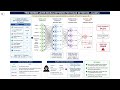Two Hidden Layer Neural Network for Fraud Detection