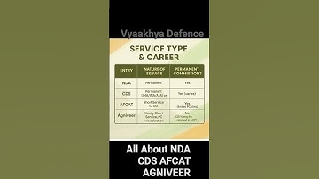 NDA vs CDS vs AFCAT vs Agniveer #cds #nda #shorts #upsc #subscribe #army #afcat #defenceexams #like