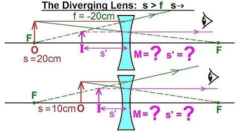 Physics 55.1 Optics: Exploring Images with Thin Lenses and Mirrors (11 of 20) Diverging Lens: s--0