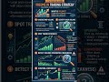 Volume trading strategy #candlestickpattern #trading#bestintradaytradingstrategy