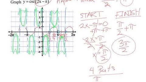 Lesson 4.6B - Pre-Calculus