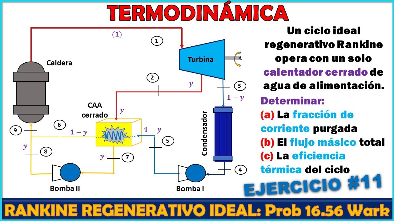 🔥 CICLO RANKINE REGENERATIVO IDEAL CON UN CALENTADOR CERRADO⚡ Problema