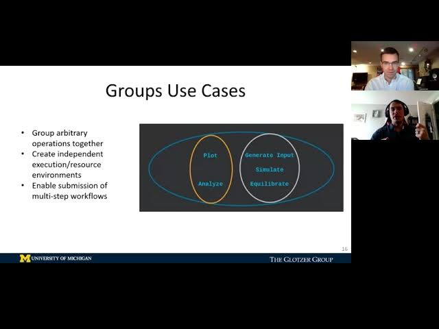 Image from signac: Data Management and Workflows for Computational Researchers