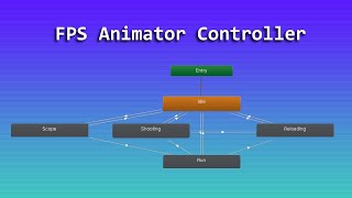 Animator Controller - Unity FPS Tutorial