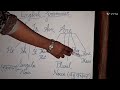 English grammar/language Use of Is,Am and Are #subscribe #successcorner