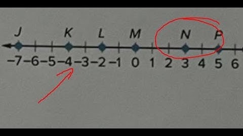 How to find a congruent segment on a number line (Geometry)