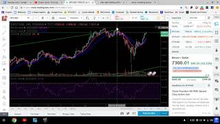 Bitcoin Back up to $7000!!!