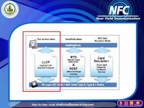 communication คือ อะไร  New 2022  NFC (Near Filed Communication) คืออะไร (โดยกระทรวง ICT)