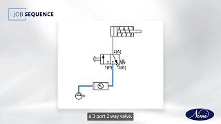 Construct a Circuit for the direction and speed control of a small bore | NIMI | DIGITAL | ENGLISH |